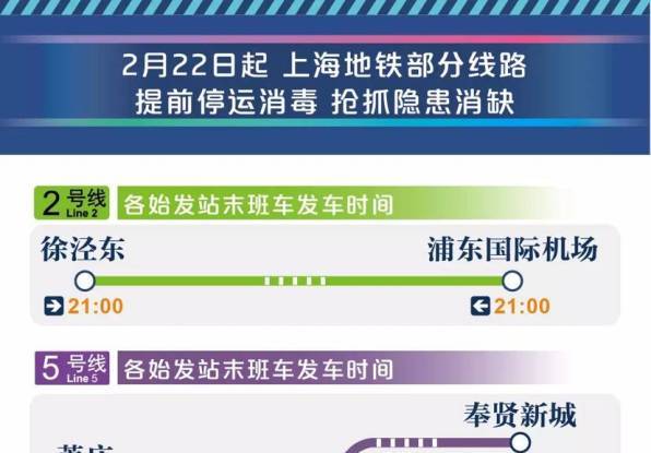 明日から上海地下鉄の５路線で終電を２１時に繰り上げ